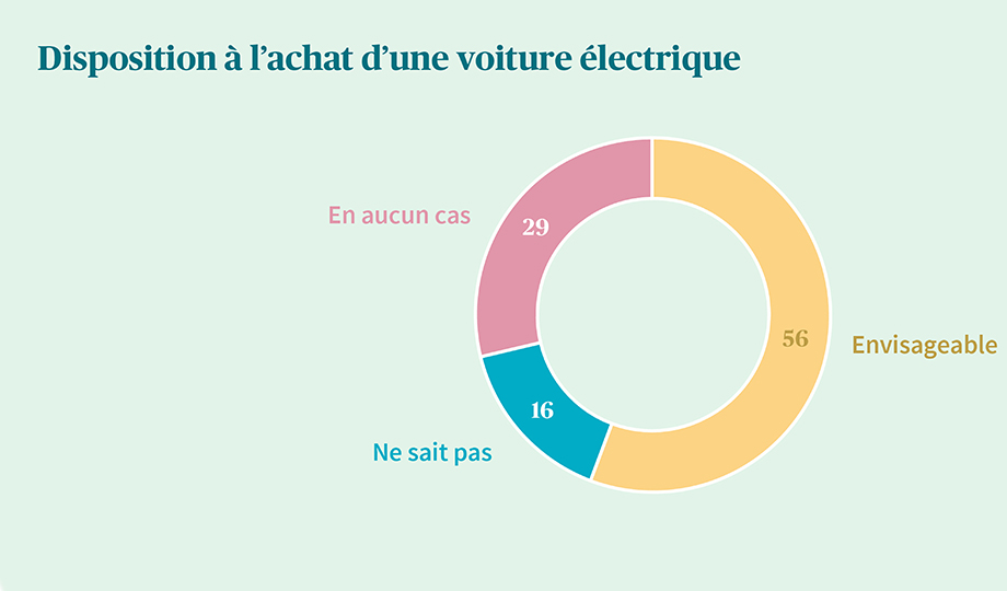 20230828_disposition_achat_voiture_electrique_web.jpg