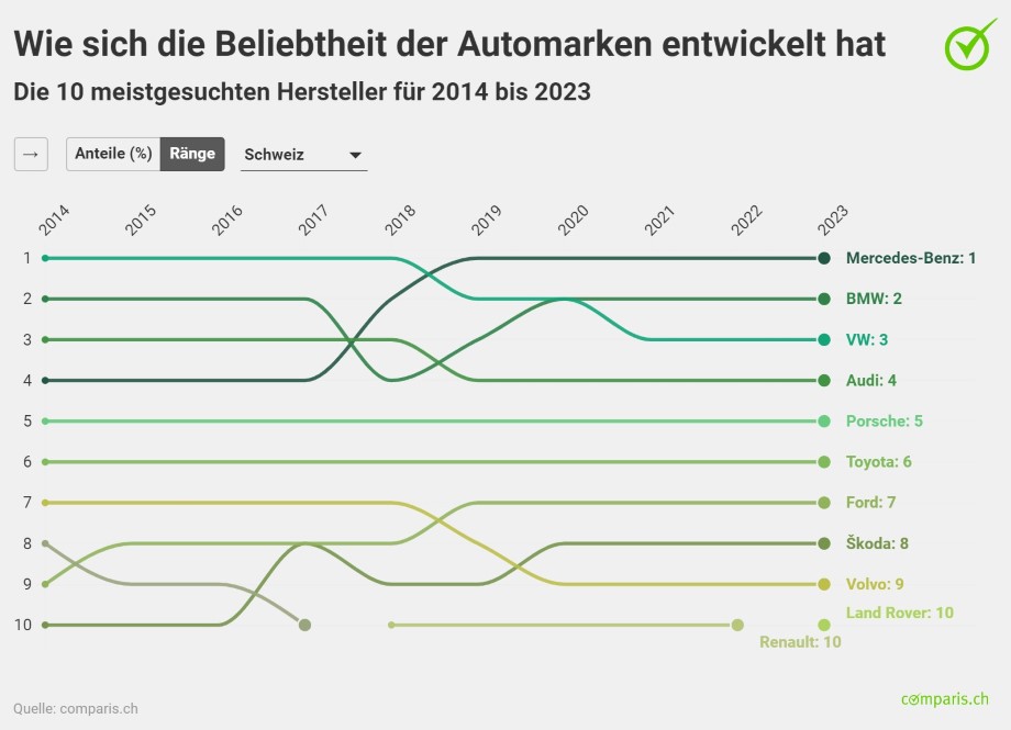 d-1-automarken-hitliste2x_0.jpeg