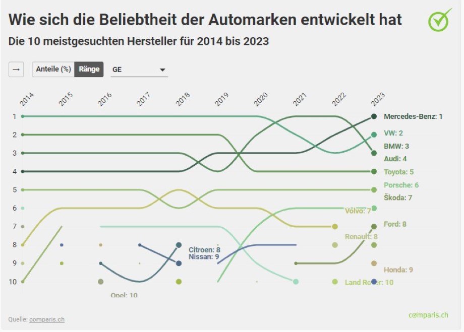 d-1-automarken-hitliste2x_ge_0.jpg